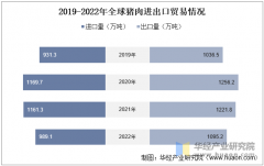 <strong>2025年中国猪肉行业相关引见、消费量及进</strong>